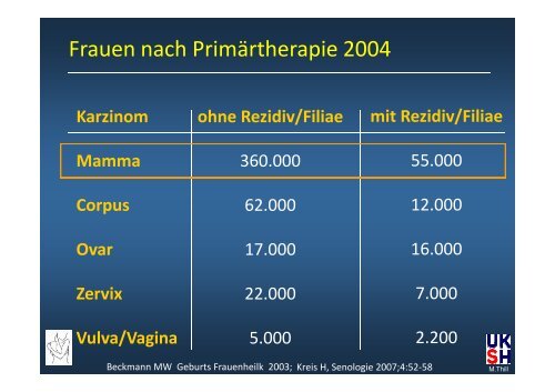 Nachsorge - UKSH Universitätsklinikum Schleswig-Holstein