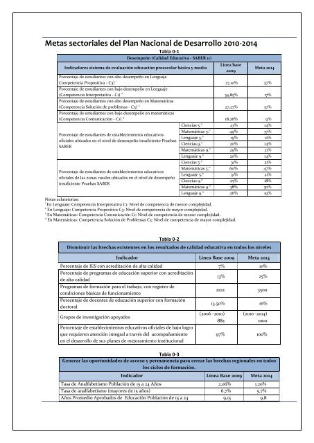 Cartilla_Incluir_Metas_de_Resultado_Plan_de_Desarrollo (1)