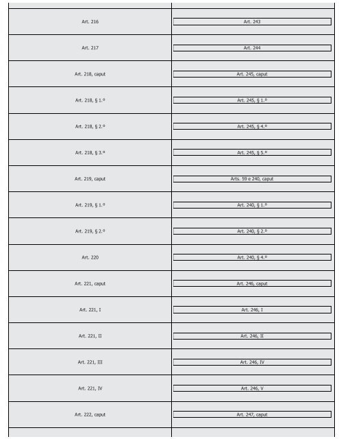 #Códigos de Processo Civil Comparados Saraiva (2016) - Saraiva