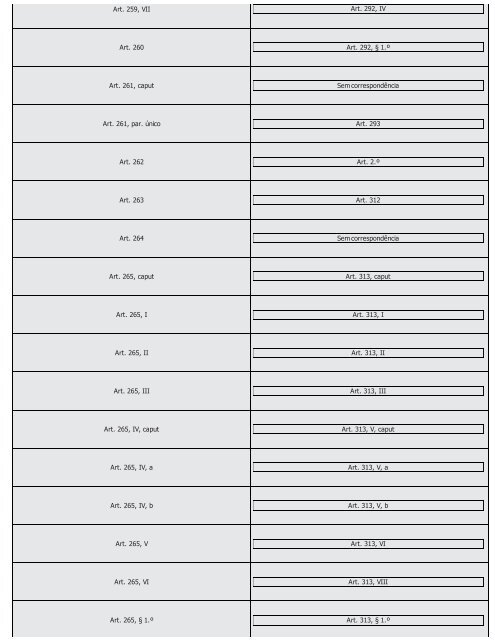 #Códigos de Processo Civil Comparados Saraiva (2016) - Saraiva