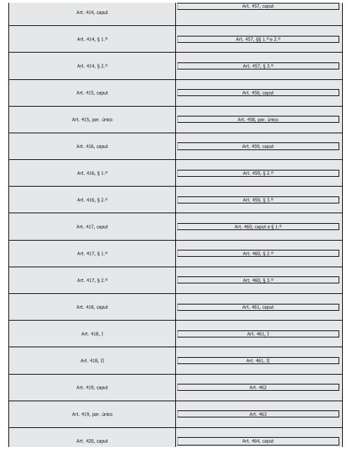 #Códigos de Processo Civil Comparados Saraiva (2016) - Saraiva