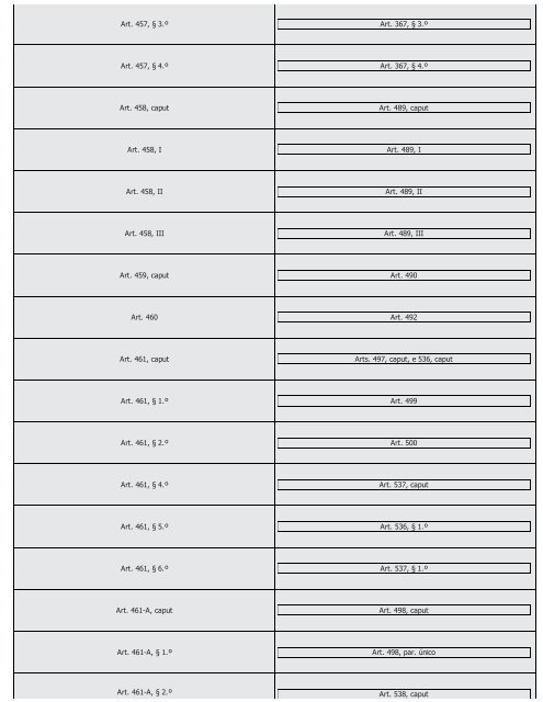 #Códigos de Processo Civil Comparados Saraiva (2016) - Saraiva