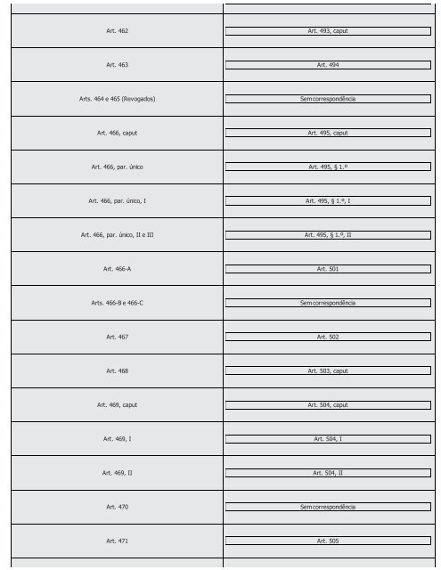 #Códigos de Processo Civil Comparados Saraiva (2016) - Saraiva