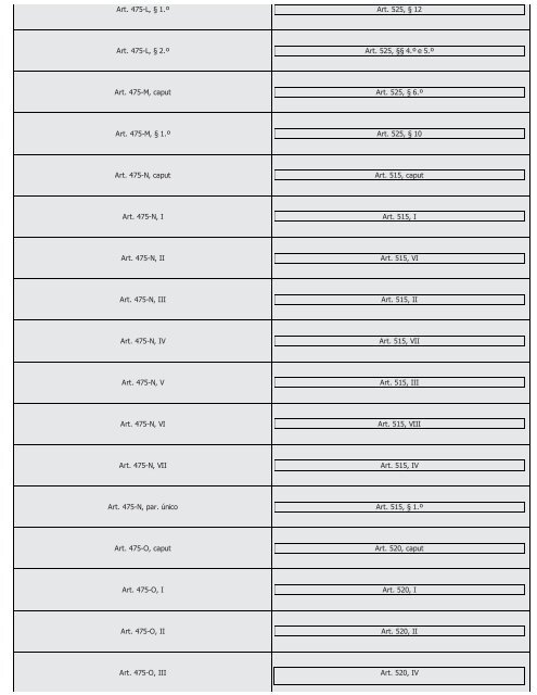 #Códigos de Processo Civil Comparados Saraiva (2016) - Saraiva