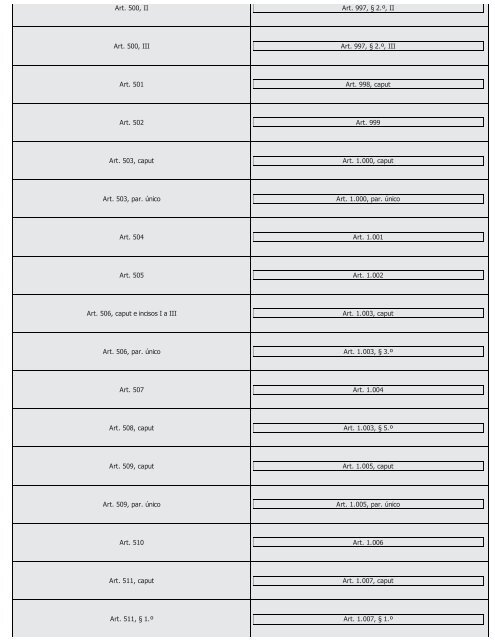 #Códigos de Processo Civil Comparados Saraiva (2016) - Saraiva