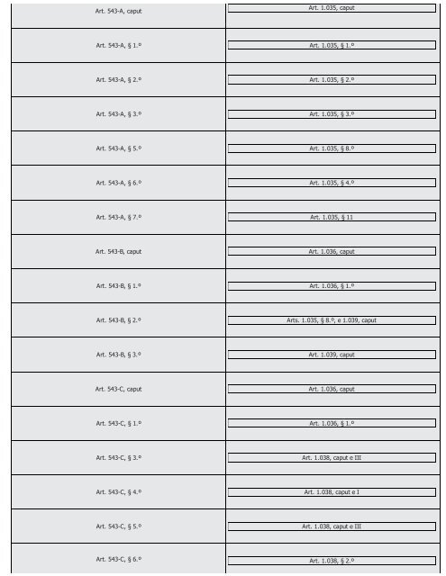 #Códigos de Processo Civil Comparados Saraiva (2016) - Saraiva