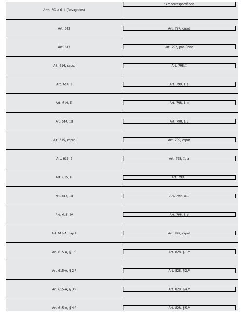 #Códigos de Processo Civil Comparados Saraiva (2016) - Saraiva