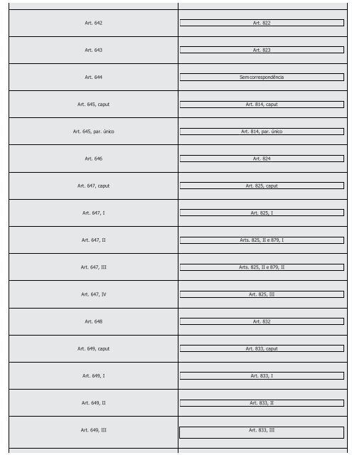 #Códigos de Processo Civil Comparados Saraiva (2016) - Saraiva