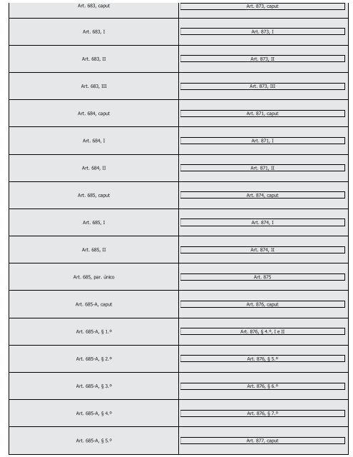 #Códigos de Processo Civil Comparados Saraiva (2016) - Saraiva