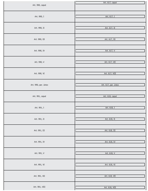 #Códigos de Processo Civil Comparados Saraiva (2016) - Saraiva