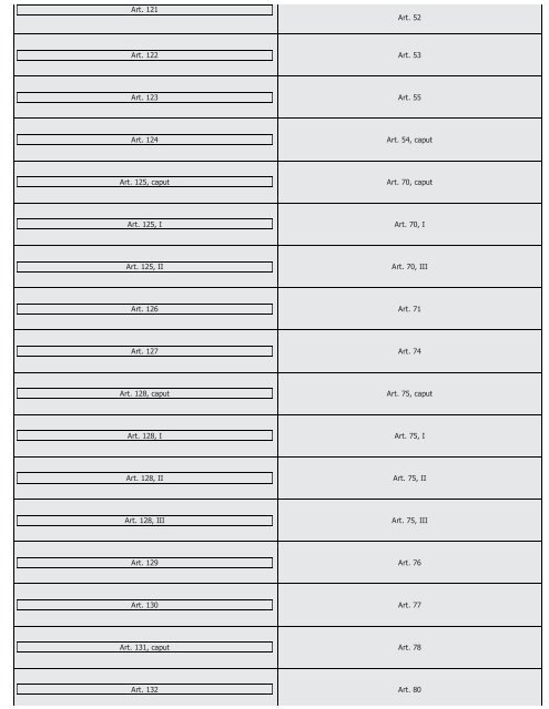 #Códigos de Processo Civil Comparados Saraiva (2016) - Saraiva