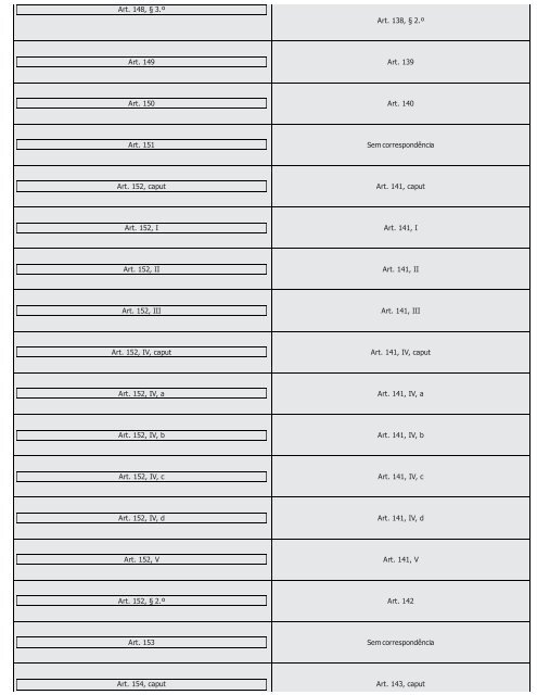 #Códigos de Processo Civil Comparados Saraiva (2016) - Saraiva