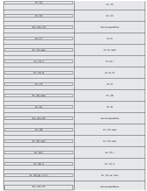 #Códigos de Processo Civil Comparados Saraiva (2016) - Saraiva