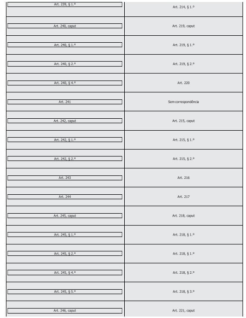 #Códigos de Processo Civil Comparados Saraiva (2016) - Saraiva