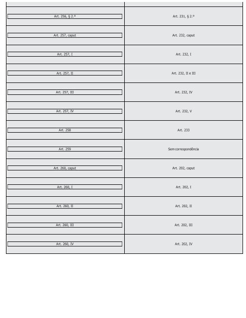 #Códigos de Processo Civil Comparados Saraiva (2016) - Saraiva