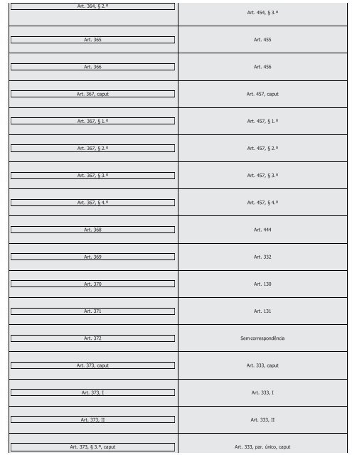 #Códigos de Processo Civil Comparados Saraiva (2016) - Saraiva