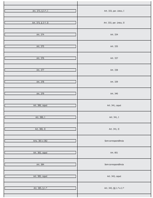 #Códigos de Processo Civil Comparados Saraiva (2016) - Saraiva