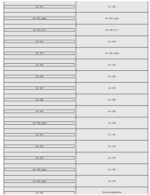 #Códigos de Processo Civil Comparados Saraiva (2016) - Saraiva