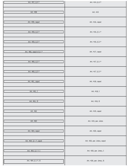 #Códigos de Processo Civil Comparados Saraiva (2016) - Saraiva