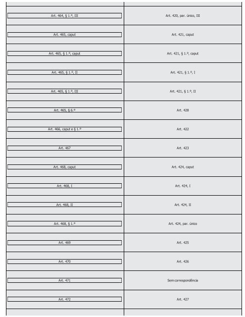 #Códigos de Processo Civil Comparados Saraiva (2016) - Saraiva