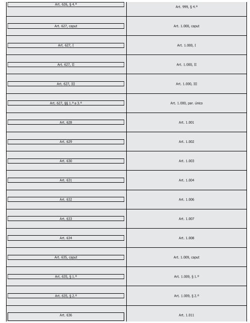 #Códigos de Processo Civil Comparados Saraiva (2016) - Saraiva