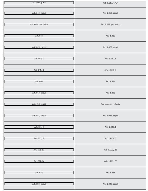 #Códigos de Processo Civil Comparados Saraiva (2016) - Saraiva