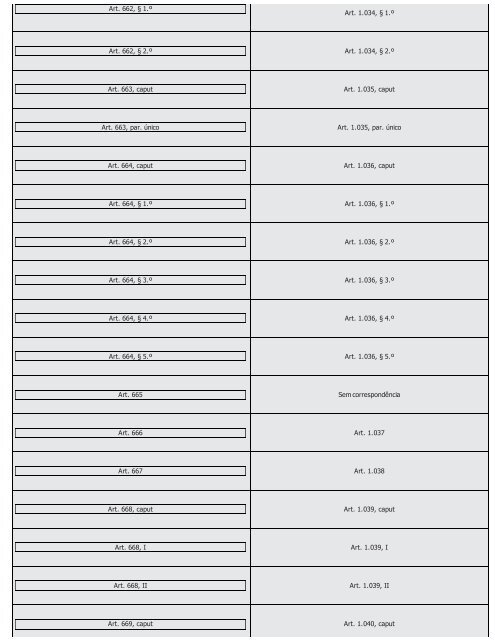 #Códigos de Processo Civil Comparados Saraiva (2016) - Saraiva