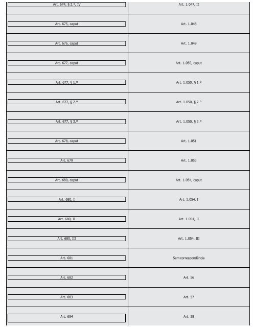 #Códigos de Processo Civil Comparados Saraiva (2016) - Saraiva