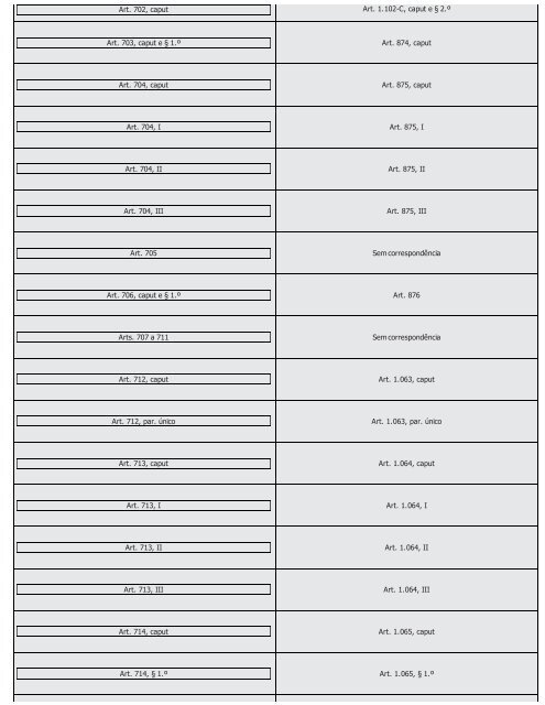 #Códigos de Processo Civil Comparados Saraiva (2016) - Saraiva