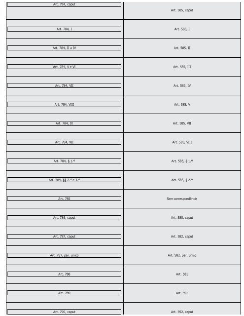 #Códigos de Processo Civil Comparados Saraiva (2016) - Saraiva