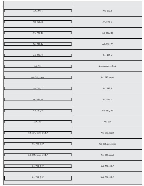 #Códigos de Processo Civil Comparados Saraiva (2016) - Saraiva