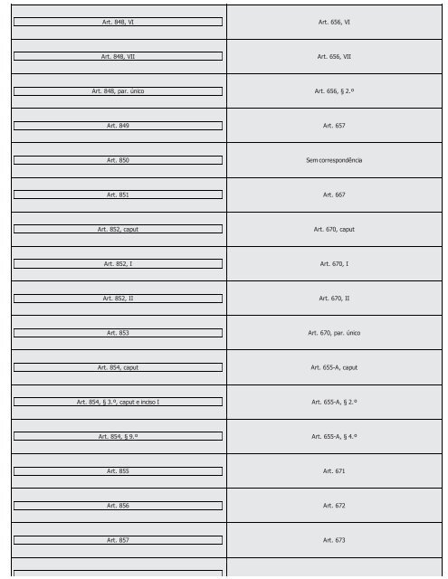 #Códigos de Processo Civil Comparados Saraiva (2016) - Saraiva