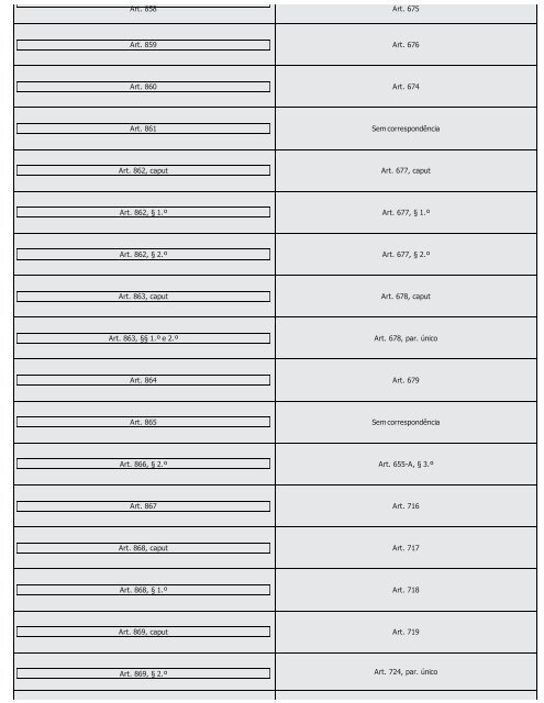 #Códigos de Processo Civil Comparados Saraiva (2016) - Saraiva