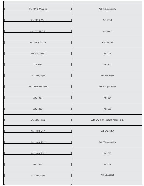 #Códigos de Processo Civil Comparados Saraiva (2016) - Saraiva