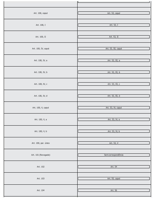 #Códigos de Processo Civil Comparados Saraiva (2016) - Saraiva