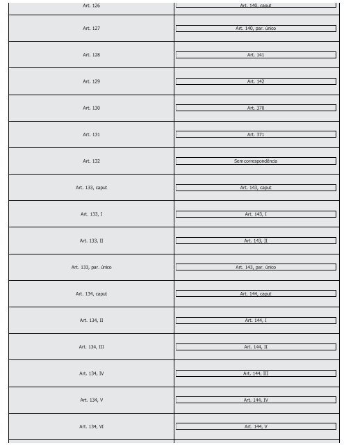 #Códigos de Processo Civil Comparados Saraiva (2016) - Saraiva