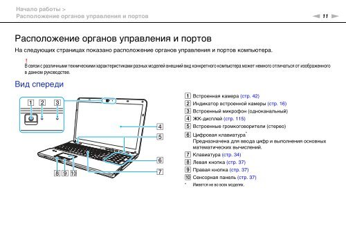 Sony VPCCA1S1R - VPCCA1S1R Mode d'emploi Russe