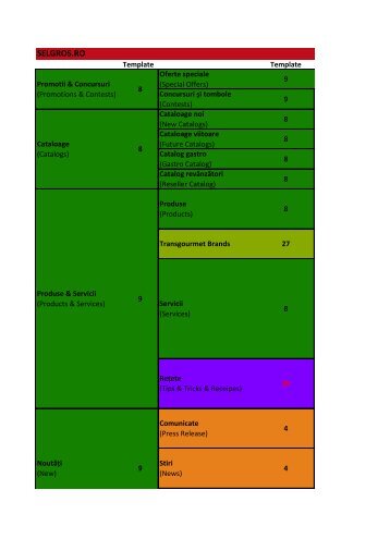Testing Catalog - tg_cv.pdf