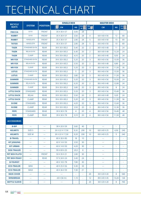 BELLELLI Catalogo Seggiolini Bici Auto 2018