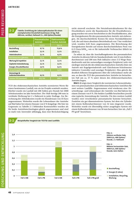 O+P Fluidtechnik 9/2017