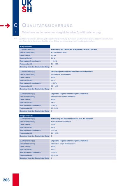 Qualitätsbericht 2009 - UKSH Universitätsklinikum Schleswig-Holstein