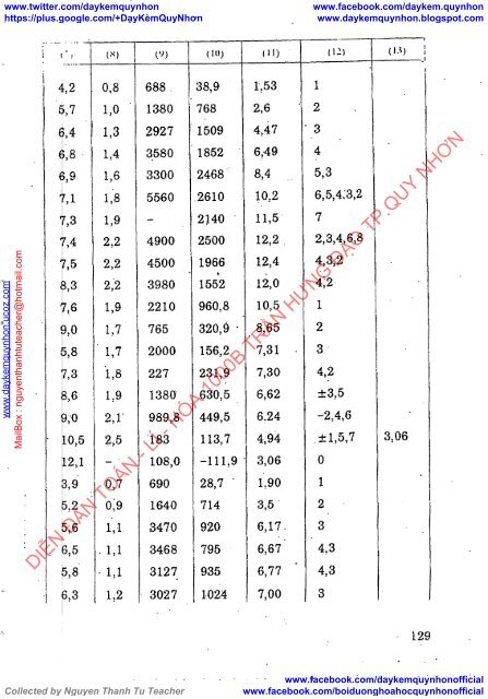 CƠ SỞ LÝ THUYẾT HÓA HỌC PHẦN MỘT CẤU TẠO CHẤT PGS. NGUYỄN ĐÌNH CHI (SCANNED VERSION)