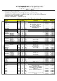 Schnappchenliste_November_2016