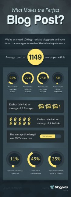 How to Write a Perfect Blog Post