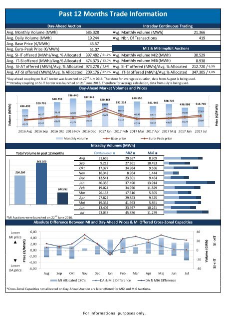 Trading report August 2017