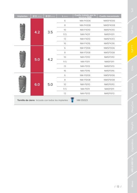 Noris Medical Spanish Product Catalog 2017