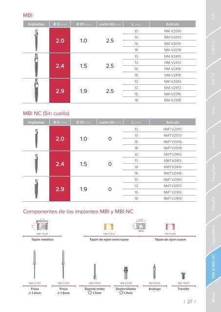 Noris Medical Spanish Product Catalog 2017