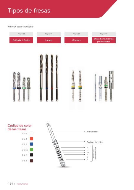 Noris Medical Spanish Product Catalog 2017