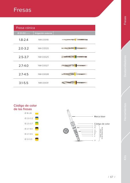 Noris Medical Spanish Product Catalog 2017