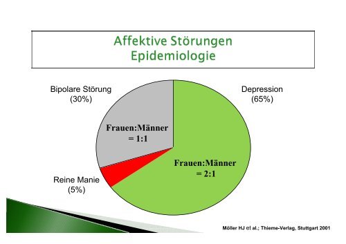 0 + ++ - Klinik für Psychiatrie und Psychotherapie